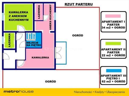 Gotowiec inwestycyjny - 3 mieszkania po remoncie 